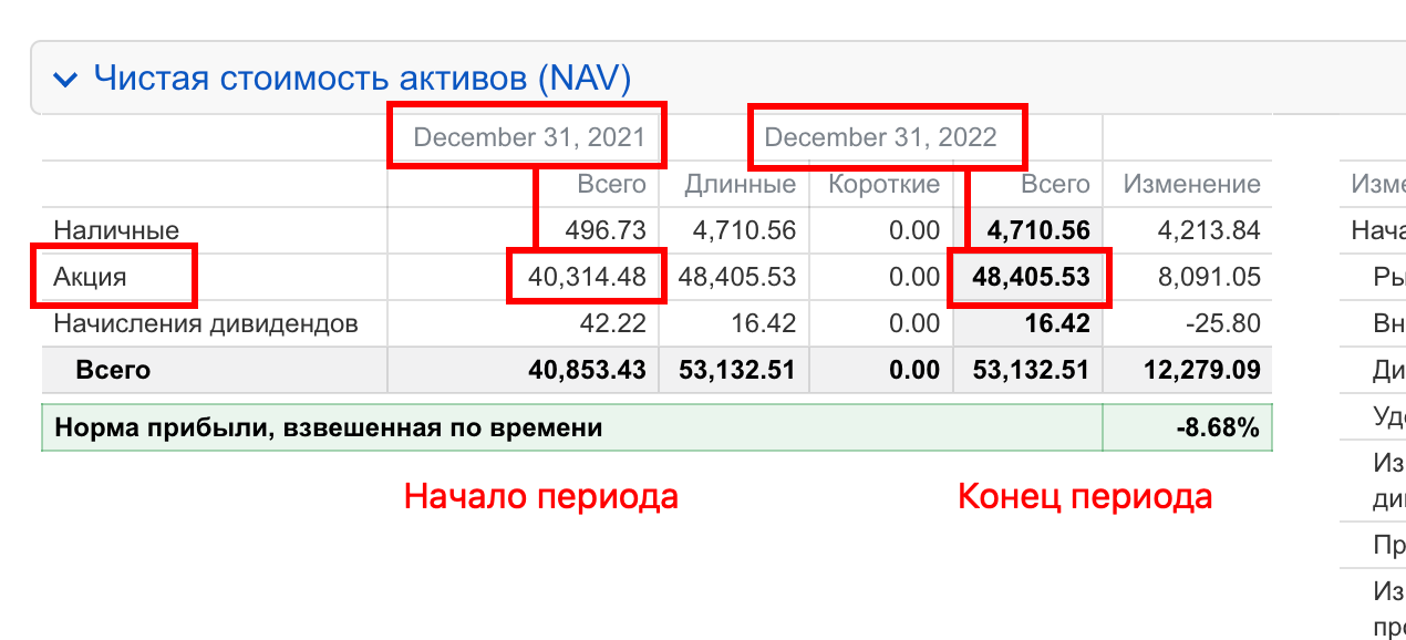 Подраздел 1.3 - стоимость иных финансовых активов на начало и конец отчетного периода